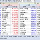 2020.06.10.(수) 외국인/기관 매매동향 이미지