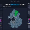 이동 이미지