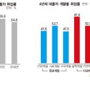 2014 취업전쟁 보고서 서울대 문과생의 눈물 이미지