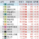 (유)유유건설