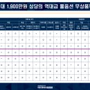 MK매경공인중개사사무소 네이버블로그