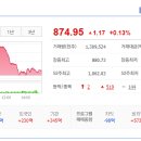 (주)한창 이미지