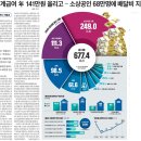 디지털레지던스