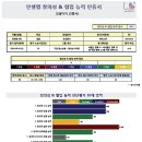 에스비솔루션 이미지