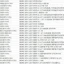 승리경매공인중개사사무소 네이버블로그