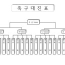 2015 경기도옥외광고협회 한마음체육대회 이미지