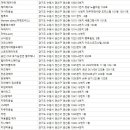 권선동 997-7 이미지