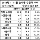 남선축산