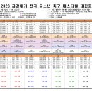 동해아이스타주니어스포츠클럽 | 2026 금강대기 전국 유소년 축구 페스티벌 대진표 및 조편성, 경기 일정(8월 8일 ~ 8월 14일)