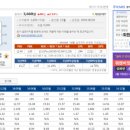 후성에이치디에스(주)
