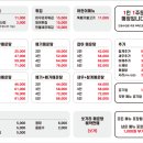 강변매운탕 이미지