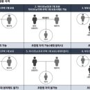 한솔리치빌3단지 주변 이미지