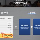 아이티씨영어동탄학원