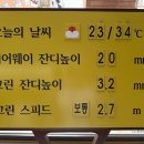 가평그린솔라 1호 | 가평베네스트gc 메이플코스 파인코스 라운드후기(그린스피드, 코스상태, 그린피안내, 반바지허용)