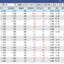 씨앤에이치 티스토리