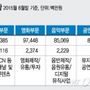 선택과집중