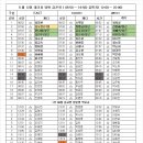 11월12일 대기표 당번 김온유(05:50~14:50) 김민지(12:00~22:00) 이미지