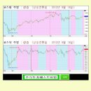 [주요 상한가 종목분석] 1008(월) 이미지