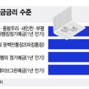 저축은행 이어 시중은행 "예금 이탈 막아라" 이미지