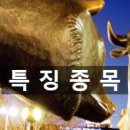 지에스25 해운현대아쿠아점 | 26.02.10 특징 종목