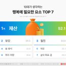 행복가정경제연구소