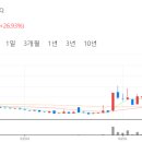 주식회사 디비하이텍 - 17089 | 주식회사 디비하이텍