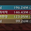 (주)학선