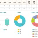 프라임 한신어린이집