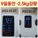 UR(상주시)-[삼백로]-상-7 | 상주헬스장 상주PT(상주피티) 누적감량 맛집에서 관리받자!