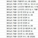 리더스윤치과의원 네이버블로그