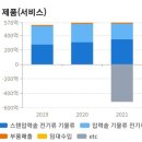 (주)피엔풍년 네이버블로그