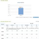 LG화학 채용ㅣ환경/안전 경력 사원 모집(~12/24) 이미지