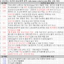 3월 14일 특징 상한가 및 급등종목, 시간외 상승 / 상승 종목 이유