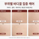 ✨ 리뉴젠 카페인 CelluX 크림 & 율무 클리어 크림 후기｜허벅지·팔뚝 피부결 홈케어 추천