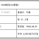 관악-현장-관악-02-08 Daum카페
