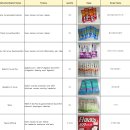 MASTER CLUB | 임신 19주 차 태교여행｜8살 아이와 호주 시드니·멜버른 7박 8일 일정 &amp; 비용 총정리