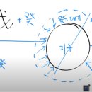 12신살 강의 1 -삼합운동과 12신살(2/2) 이미지