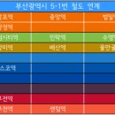 풍산보건지소 이미지