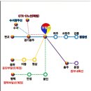 SK하이닉스 이천사업장 배후 토지 매매｜부발역 인근 자연녹지지역 이미지