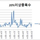바이오시스템이엔지(주) 이미지