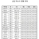 수송우리약국 이미지