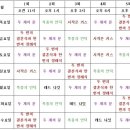 아트시네마 상영일정표(7/5 ~ 11) 이미지