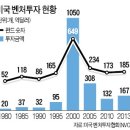 아마존버블