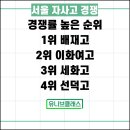 한광전기 | 2025학년도 고등학교 유형별 전기 후기 구분