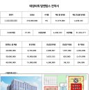 태경 약국 이미지