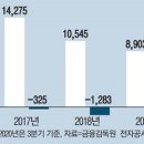 씨제이푸드빌주식회사