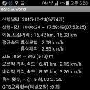 도상농장 Daum카페