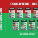 2026 FIFA 월드컵 아시아 지역 2차 예선 조편성 확정 이미지