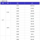 [스피드]2021년 스피드 남녀 국가대표(단/장거리) 하계훈련 및 소집안내(6/16 명단수정)(2021.06.16 대한빙상경기연맹) 이미지