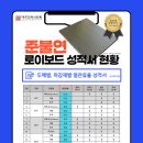로이로이 이미지